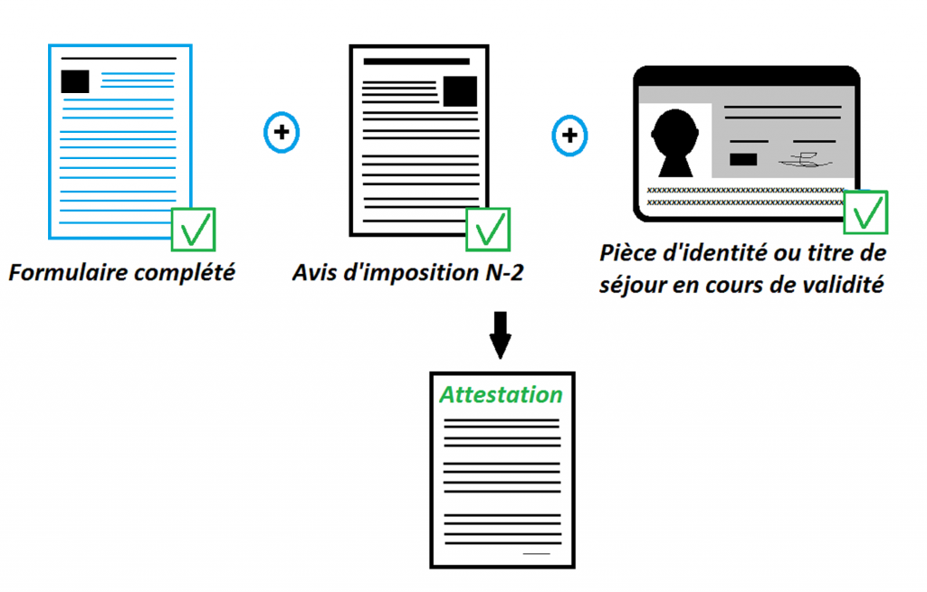 Enregistrement du dossier ou vérification du dossier.2