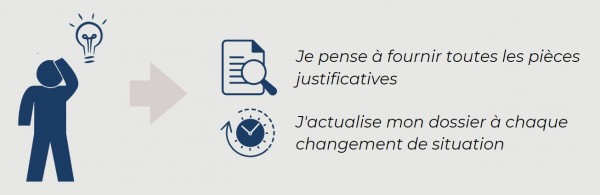 cotation de la demande